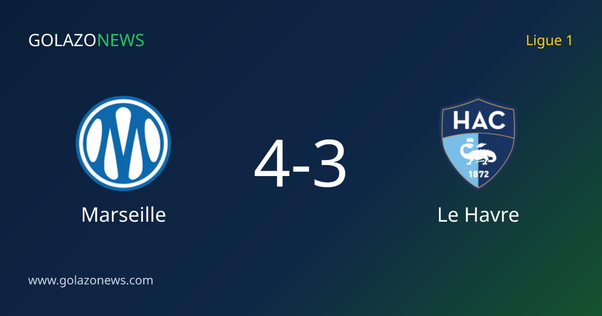 Ligue 1：MarseilleがLe Havreに4-3で勝利