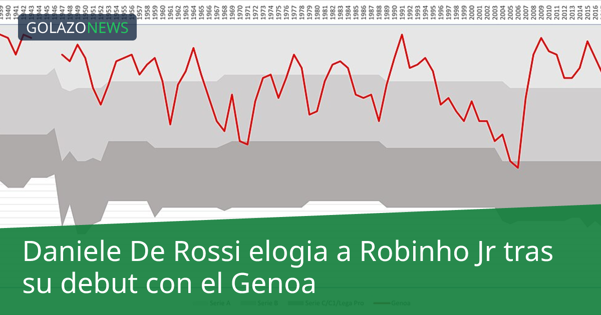 Daniele De Rossi elogia a Robinho Jr tras su debut con el Genoa