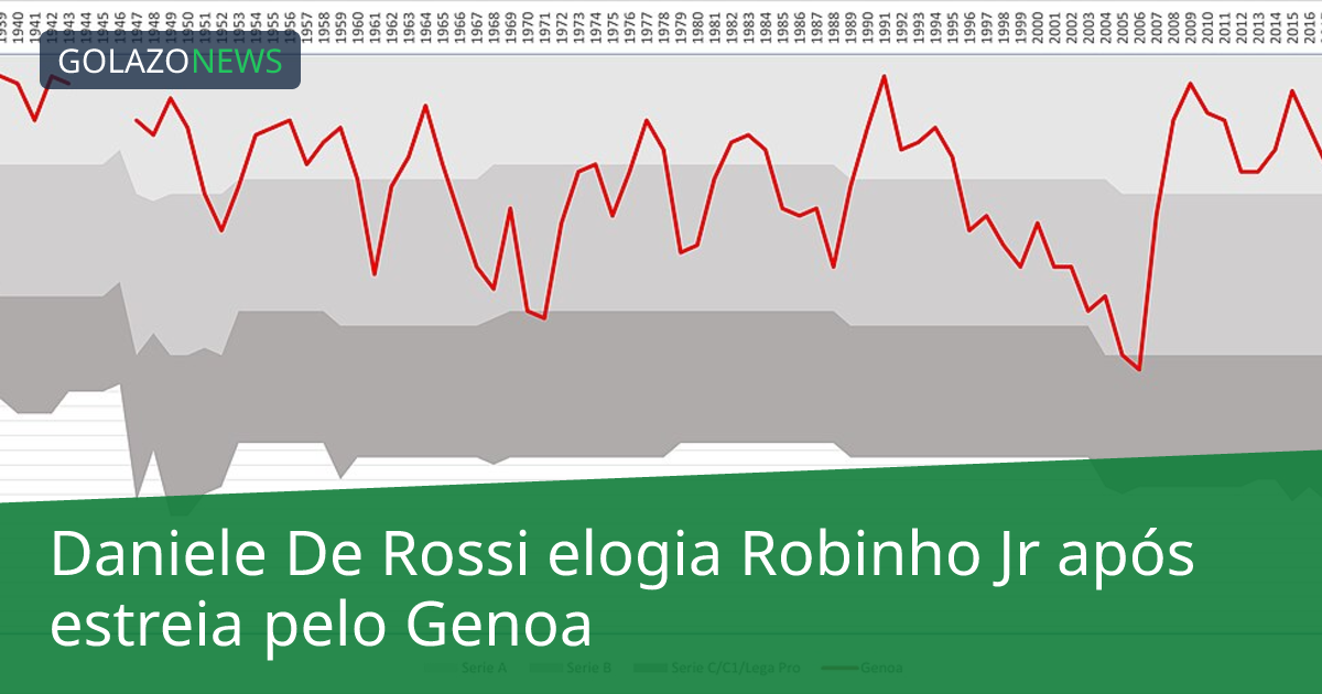Daniele De Rossi elogia Robinho Jr após estreia pelo Genoa