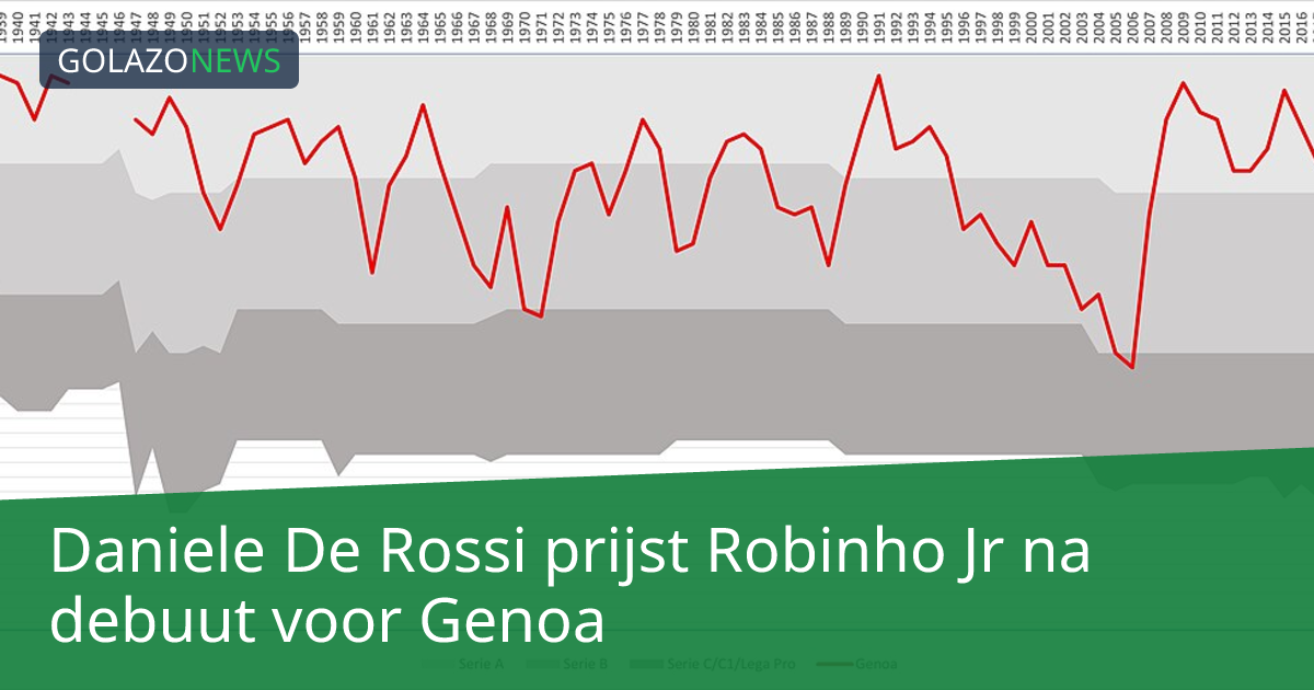 Daniele De Rossi prijst Robinho Jr na debuut voor Genoa