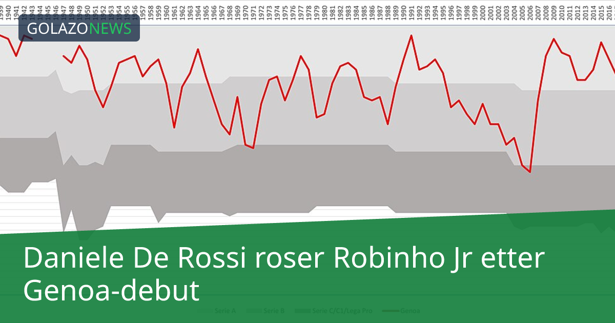 Daniele De Rossi roser Robinho Jr etter Genoa-debut