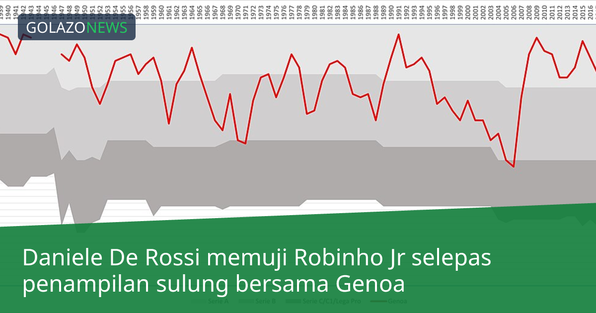 Daniele De Rossi memuji Robinho Jr selepas penampilan sulung bersama Genoa